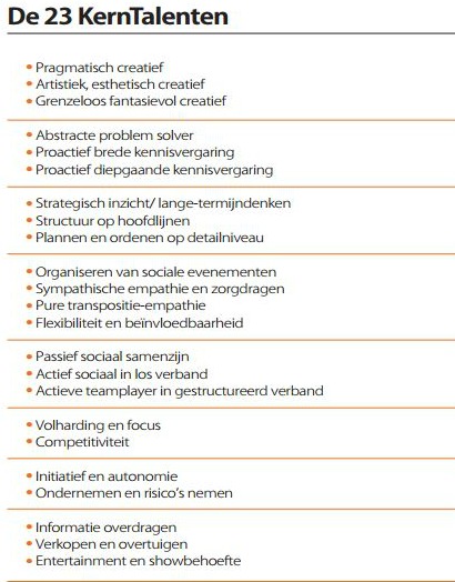 KernTalentenanalyse legt je KernTalentenanalyse bloot